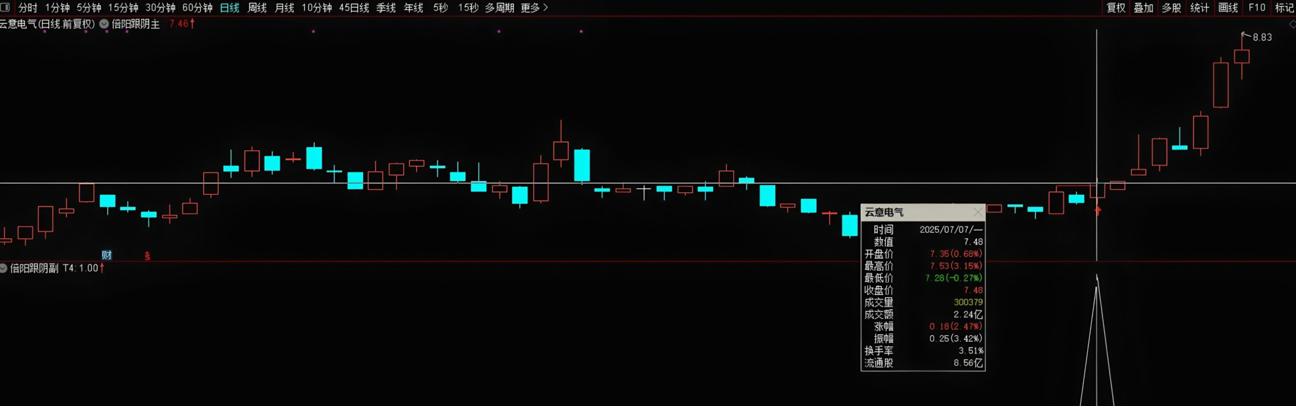 图片[5]阿尔法指标网-提供金钻指标以及精品亲测实战指标公式，汇集各大股市名师高手教程、股市战法交流等.....【倍阳跟阴模型】主图/副图/选股指标，倍量阳线后面孕阴线，盘中预警抓创业板首板！【实战指标系列】阿尔法指标网-提供金钻指标以及精品亲测实战指标公式，汇集各大股市名师高手教程、股市战法交流等.....阿尔法指标网