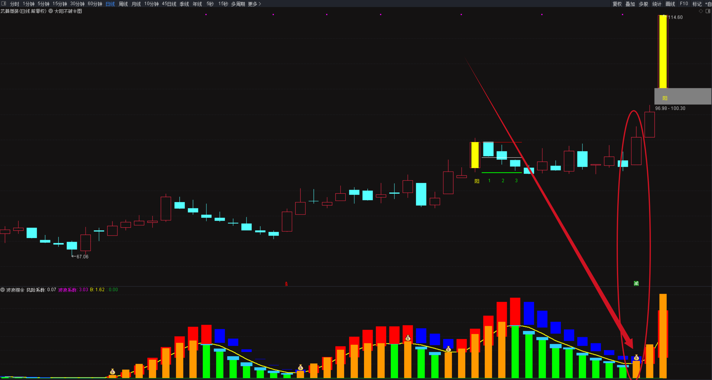 图片[3]阿尔法指标网-提供金钻指标以及精品亲测实战指标公式，汇集各大股市名师高手教程、股市战法交流等.....【大阳不破】某直播间大阳不破点火的套装指标 大阳不破主图+波浪掘金+选股【实战指标系列】阿尔法指标网-提供金钻指标以及精品亲测实战指标公式，汇集各大股市名师高手教程、股市战法交流等.....阿尔法指标网