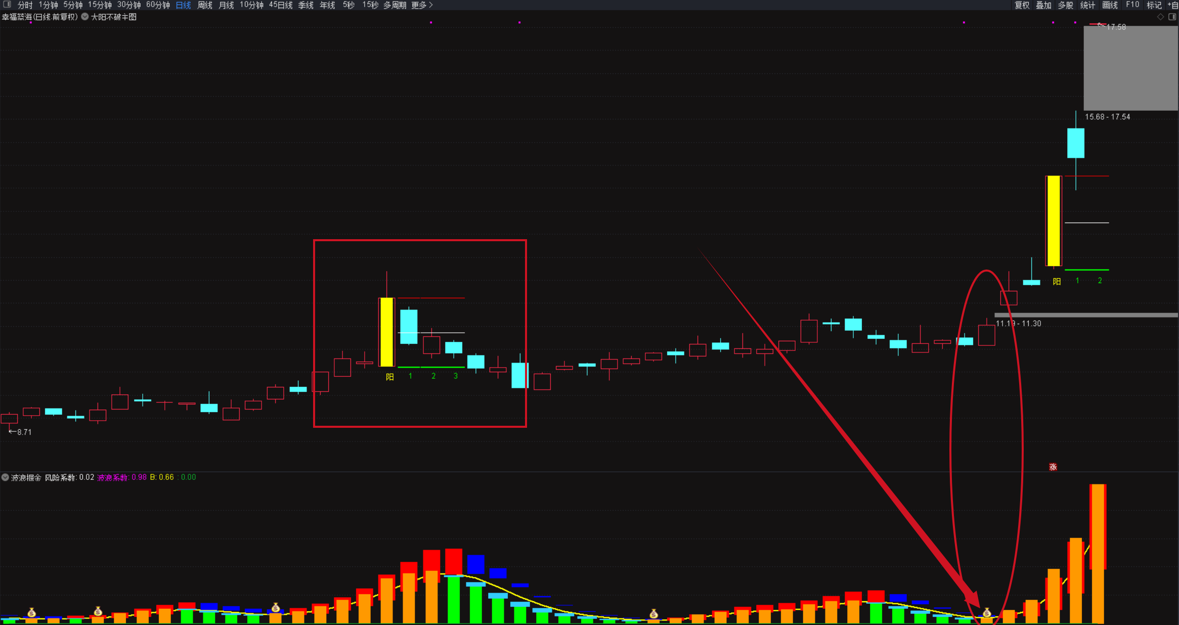 图片[4]阿尔法指标网-提供金钻指标以及精品亲测实战指标公式，汇集各大股市名师高手教程、股市战法交流等.....【大阳不破】某直播间大阳不破点火的套装指标 大阳不破主图+波浪掘金+选股【实战指标系列】阿尔法指标网-提供金钻指标以及精品亲测实战指标公式，汇集各大股市名师高手教程、股市战法交流等.....阿尔法指标网