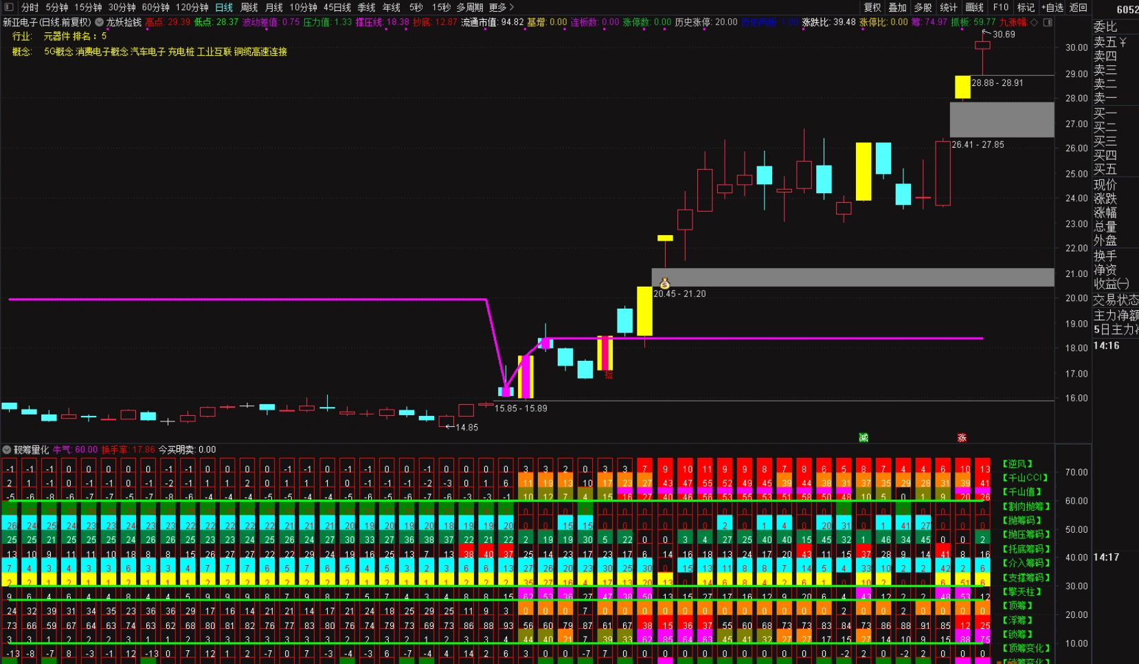 图片[2]阿尔法指标网-提供金钻指标以及精品亲测实战指标公式，汇集各大股市名师高手教程、股市战法交流等.....【筹码量化】捕捉牛股的起爆点 副图指标 根据殷富老师筹码尖峰理论改编 源码【实战指标系列】阿尔法指标网-提供金钻指标以及精品亲测实战指标公式，汇集各大股市名师高手教程、股市战法交流等.....阿尔法指标网
