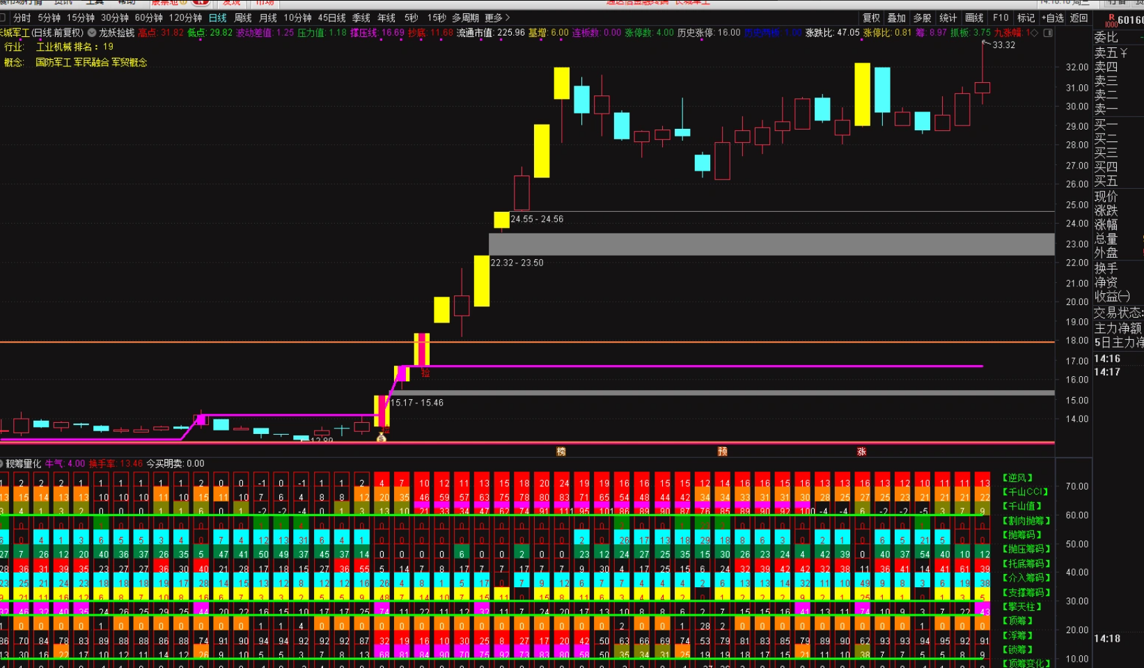 图片[3]阿尔法指标网-提供金钻指标以及精品亲测实战指标公式，汇集各大股市名师高手教程、股市战法交流等.....【筹码量化】捕捉牛股的起爆点 副图指标 根据殷富老师筹码尖峰理论改编 源码【实战指标系列】阿尔法指标网-提供金钻指标以及精品亲测实战指标公式，汇集各大股市名师高手教程、股市战法交流等.....阿尔法指标网