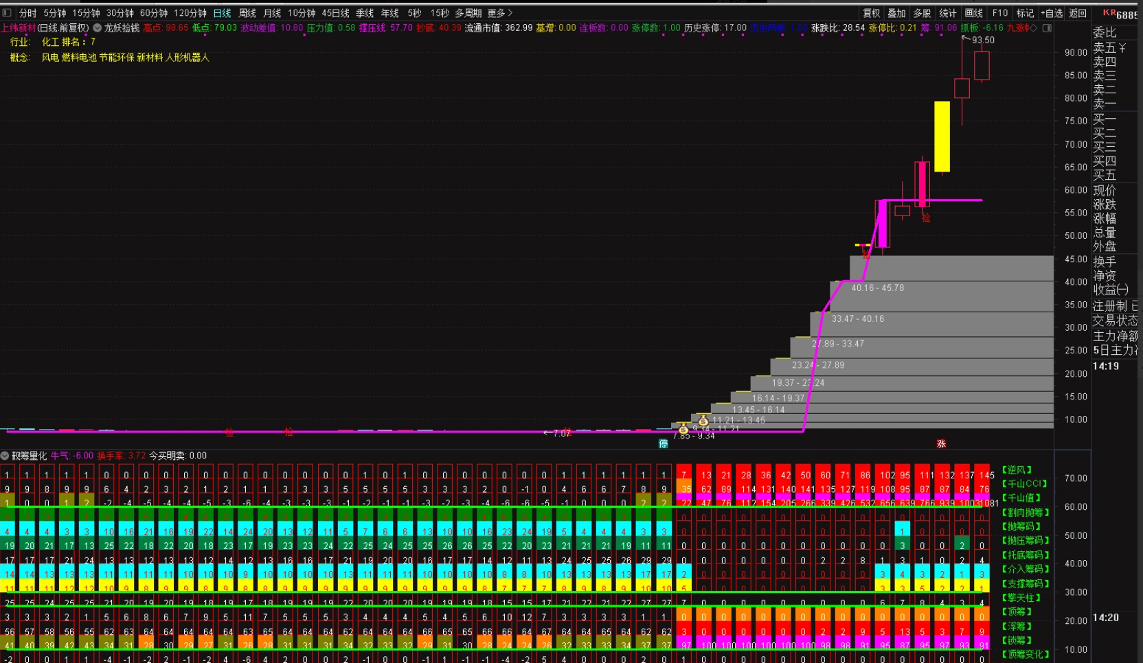 图片[4]阿尔法指标网-提供金钻指标以及精品亲测实战指标公式，汇集各大股市名师高手教程、股市战法交流等.....【筹码量化】捕捉牛股的起爆点 副图指标 根据殷富老师筹码尖峰理论改编 源码【实战指标系列】阿尔法指标网-提供金钻指标以及精品亲测实战指标公式，汇集各大股市名师高手教程、股市战法交流等.....阿尔法指标网