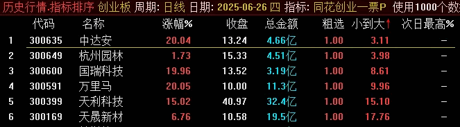 图片[1]阿尔法指标网-提供金钻指标以及精品亲测实战指标公式，汇集各大股市名师高手教程、股市战法交流等.....【同花创业一票】最近很火的 竞价排序副图/选股指标，从小到大排序选出最优标的！【众筹指标系列】阿尔法指标网-提供金钻指标以及精品亲测实战指标公式，汇集各大股市名师高手教程、股市战法交流等.....阿尔法指标网