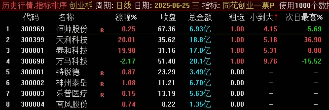 图片[2]阿尔法指标网-提供金钻指标以及精品亲测实战指标公式，汇集各大股市名师高手教程、股市战法交流等.....【同花创业一票】最近很火的 竞价排序副图/选股指标，从小到大排序选出最优标的！【众筹指标系列】阿尔法指标网-提供金钻指标以及精品亲测实战指标公式，汇集各大股市名师高手教程、股市战法交流等.....阿尔法指标网