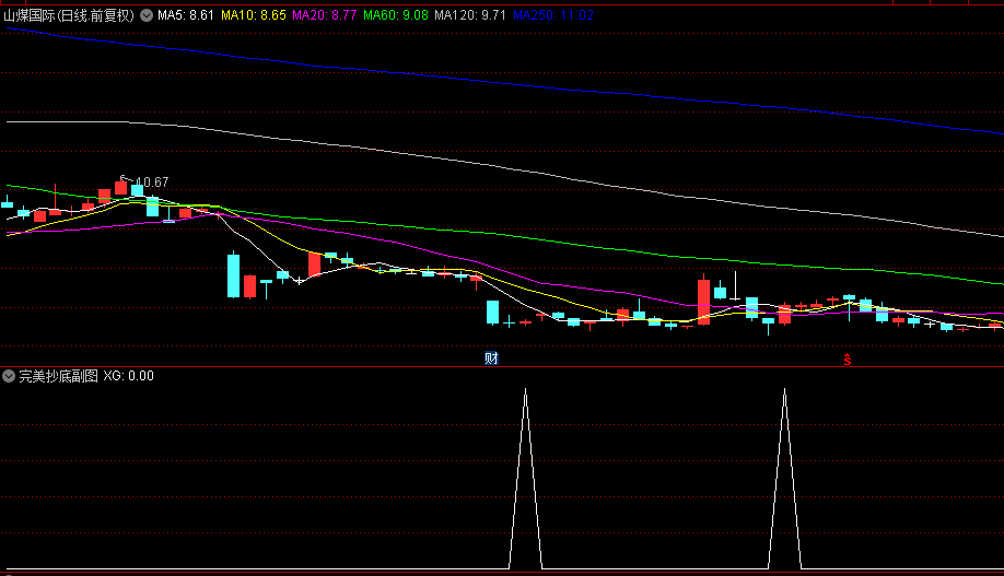 图片[2]阿尔法指标网-提供金钻指标以及精品亲测实战指标公式，汇集各大股市名师高手教程、股市战法交流等.....【完美抄底】胜率93%抄底指标 6月8信号全胜 每月出票 无未来【众筹指标系列】阿尔法指标网-提供金钻指标以及精品亲测实战指标公式，汇集各大股市名师高手教程、股市战法交流等.....阿尔法指标网