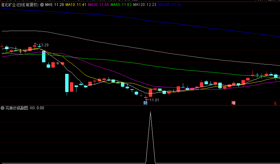 图片[3]阿尔法指标网-提供金钻指标以及精品亲测实战指标公式，汇集各大股市名师高手教程、股市战法交流等.....【完美抄底】胜率93%抄底指标 6月8信号全胜 每月出票 无未来【众筹指标系列】阿尔法指标网-提供金钻指标以及精品亲测实战指标公式，汇集各大股市名师高手教程、股市战法交流等.....阿尔法指标网