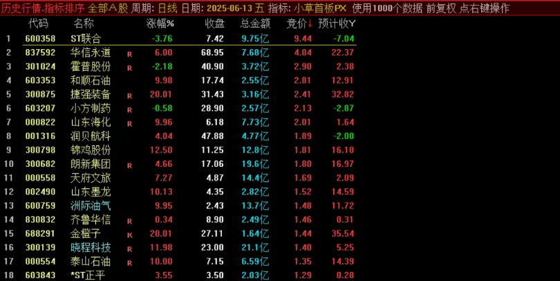 图片[2]阿尔法指标网-提供金钻指标以及精品亲测实战指标公式，汇集各大股市名师高手教程、股市战法交流等.....【小草竞价首板排序】早盘竞价排序  可回测 聚焦于早盘竞价阶段的首板潜力股筛选 副图源码【众筹指标系列】阿尔法指标网-提供金钻指标以及精品亲测实战指标公式，汇集各大股市名师高手教程、股市战法交流等.....阿尔法指标网