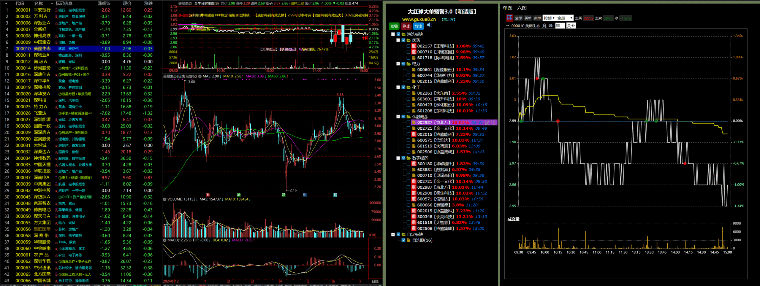 图片[1]阿尔法指标网-提供金钻指标以及精品亲测实战指标公式，汇集各大股市名师高手教程、股市战法交流等.....【金指标专属】【大红球预警版】重磅推出 原价388大红球预警版-精选+自定义板块监控3.0和谐版【众筹指标系列】阿尔法指标网-提供金钻指标以及精品亲测实战指标公式，汇集各大股市名师高手教程、股市战法交流等.....阿尔法指标网
