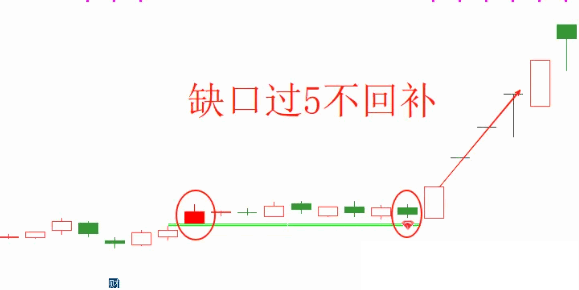图片[1]阿尔法指标网-提供金钻指标以及精品亲测实战指标公式，汇集各大股市名师高手教程、股市战法交流等.....【缺口过5不回补模型】主图+副图+选股指标，经典洗盘手法量化，主力锁仓反弹！【实战指标系列】阿尔法指标网-提供金钻指标以及精品亲测实战指标公式，汇集各大股市名师高手教程、股市战法交流等.....阿尔法指标网