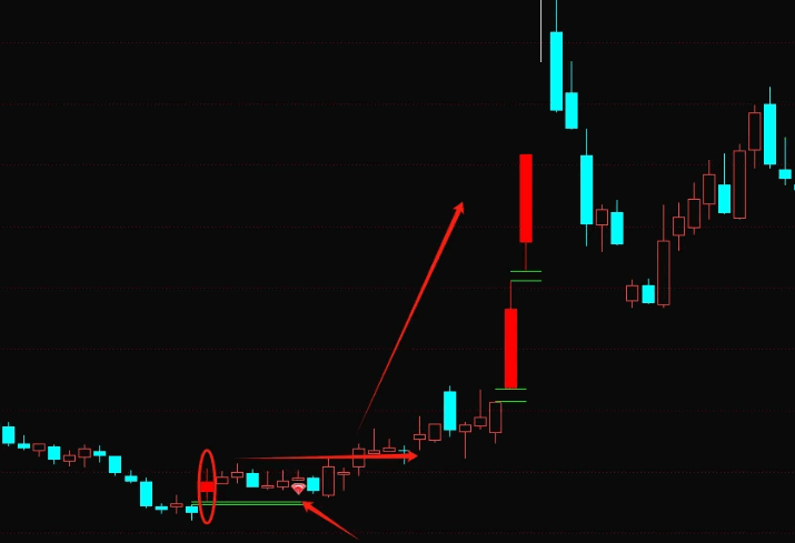 图片[2]阿尔法指标网-提供金钻指标以及精品亲测实战指标公式，汇集各大股市名师高手教程、股市战法交流等.....【缺口过5不回补模型】主图+副图+选股指标，经典洗盘手法量化，主力锁仓反弹！【实战指标系列】阿尔法指标网-提供金钻指标以及精品亲测实战指标公式，汇集各大股市名师高手教程、股市战法交流等.....阿尔法指标网