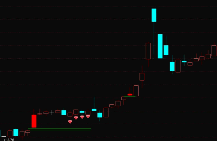 图片[3]阿尔法指标网-提供金钻指标以及精品亲测实战指标公式，汇集各大股市名师高手教程、股市战法交流等.....【缺口过5不回补模型】主图+副图+选股指标，经典洗盘手法量化，主力锁仓反弹！【实战指标系列】阿尔法指标网-提供金钻指标以及精品亲测实战指标公式，汇集各大股市名师高手教程、股市战法交流等.....阿尔法指标网