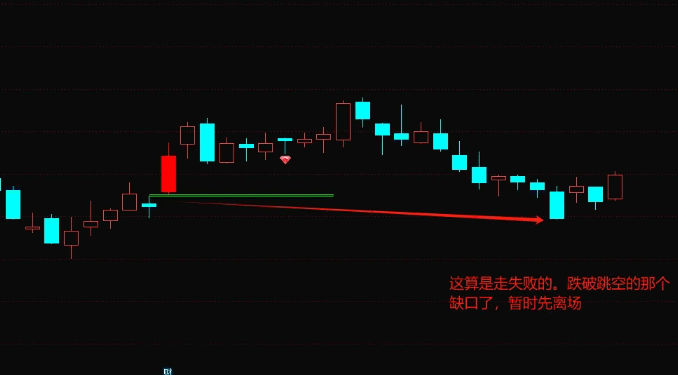 图片[4]阿尔法指标网-提供金钻指标以及精品亲测实战指标公式，汇集各大股市名师高手教程、股市战法交流等.....【缺口过5不回补模型】主图+副图+选股指标，经典洗盘手法量化，主力锁仓反弹！【实战指标系列】阿尔法指标网-提供金钻指标以及精品亲测实战指标公式，汇集各大股市名师高手教程、股市战法交流等.....阿尔法指标网