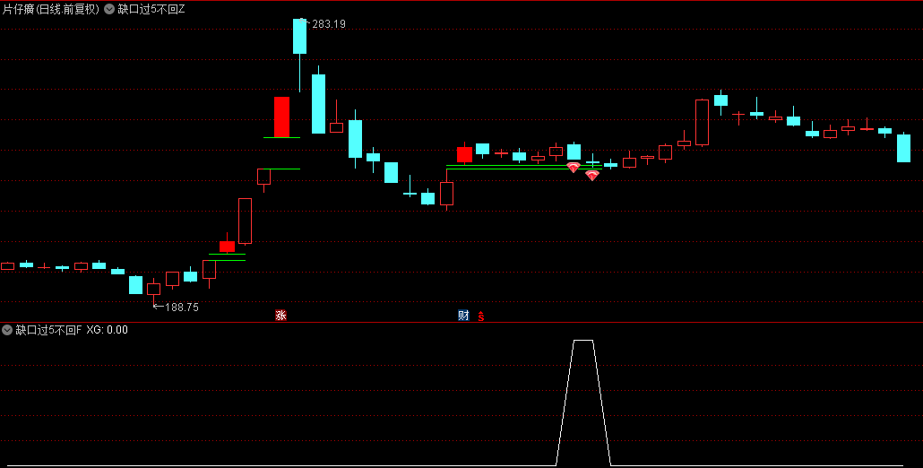 图片[6]阿尔法指标网-提供金钻指标以及精品亲测实战指标公式，汇集各大股市名师高手教程、股市战法交流等.....【缺口过5不回补模型】主图+副图+选股指标，经典洗盘手法量化，主力锁仓反弹！【实战指标系列】阿尔法指标网-提供金钻指标以及精品亲测实战指标公式，汇集各大股市名师高手教程、股市战法交流等.....阿尔法指标网