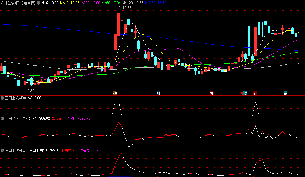图片[1]阿尔法指标网-提供金钻指标以及精品亲测实战指标公式，汇集各大股市名师高手教程、股市战法交流等.....【三日净买资金】+【三日上攻资金】副图选股指标，提取自某金钻分时的 查看主力进攻角度！【实战指标系列】阿尔法指标网-提供金钻指标以及精品亲测实战指标公式，汇集各大股市名师高手教程、股市战法交流等.....阿尔法指标网
