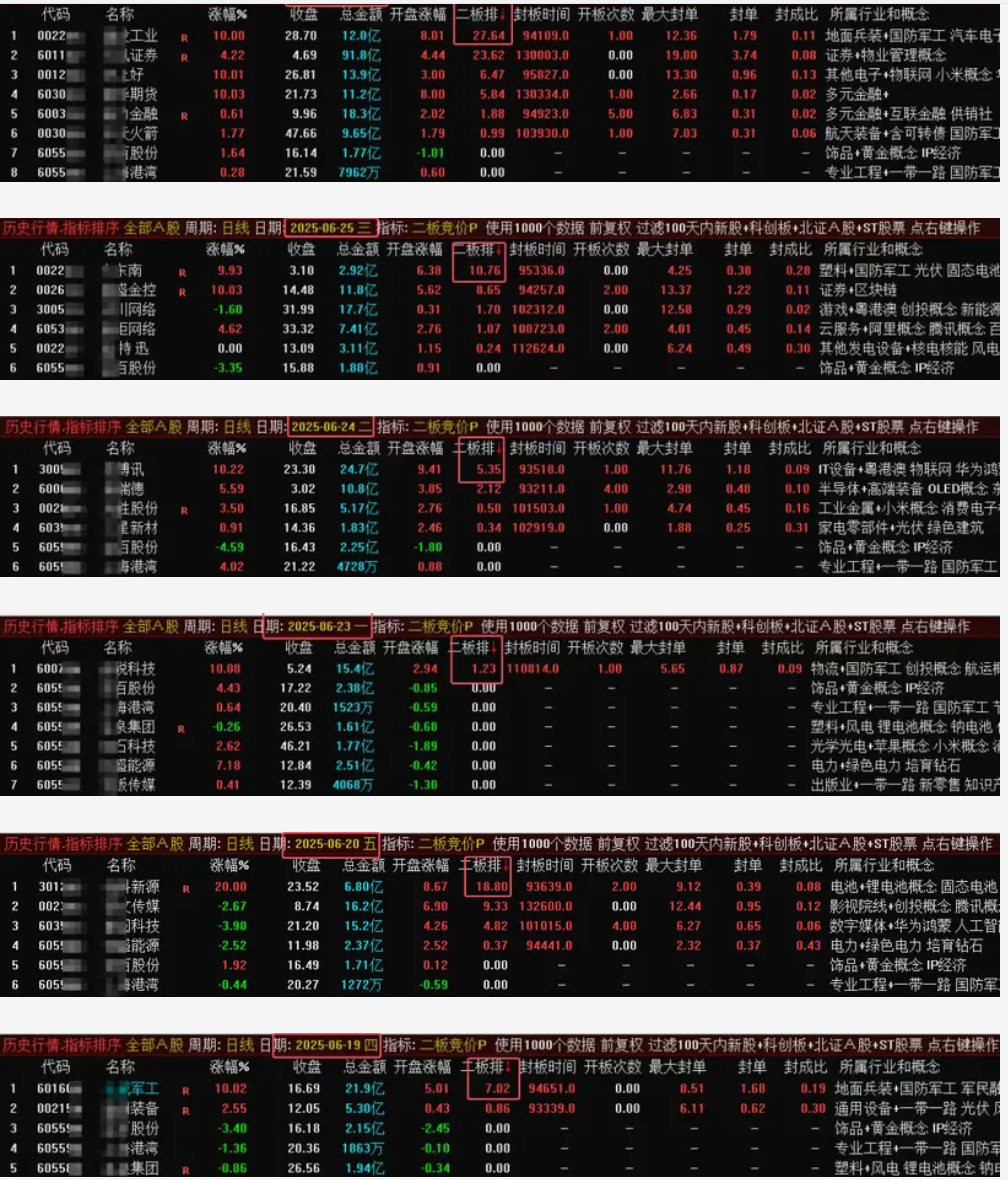 图片[4]阿尔法指标网-提供金钻指标以及精品亲测实战指标公式，汇集各大股市名师高手教程、股市战法交流等.....【二板竞价】2025年7月最强一进二量化、主图、副图、排序指标，信号固定，可回测【众筹指标系列】阿尔法指标网-提供金钻指标以及精品亲测实战指标公式，汇集各大股市名师高手教程、股市战法交流等.....阿尔法指标网