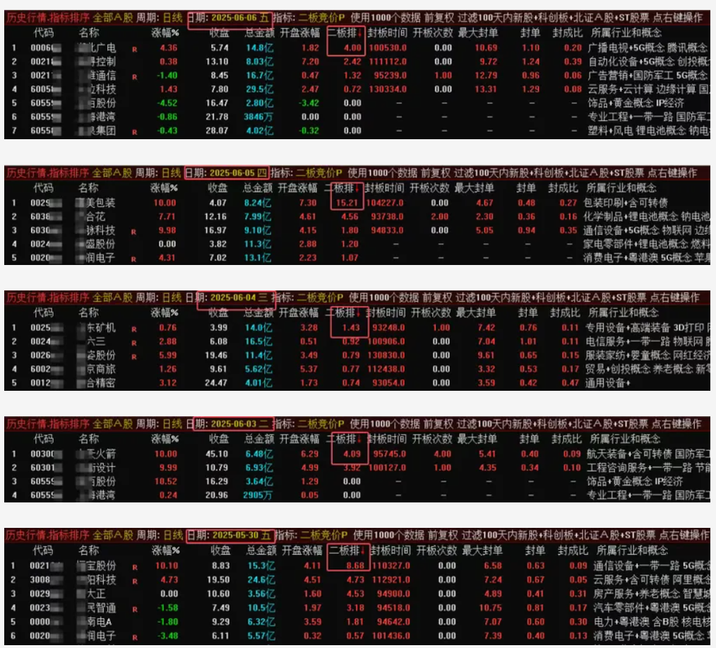 图片[6]阿尔法指标网-提供金钻指标以及精品亲测实战指标公式，汇集各大股市名师高手教程、股市战法交流等.....【二板竞价】2025年7月最强一进二量化、主图、副图、排序指标，信号固定，可回测【众筹指标系列】阿尔法指标网-提供金钻指标以及精品亲测实战指标公式，汇集各大股市名师高手教程、股市战法交流等.....阿尔法指标网