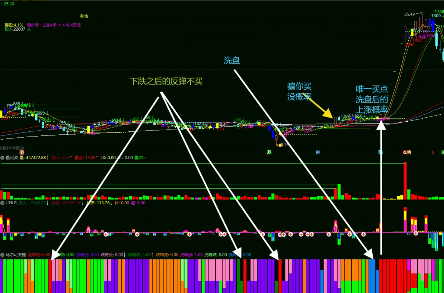 图片[1]阿尔法指标网-提供金钻指标以及精品亲测实战指标公式，汇集各大股市名师高手教程、股市战法交流等.....【涨停有效判断】马尔可夫链●●涨停打不打有效判断●●概率●●精准锁定涨停潜力股 副图指标【实战指标系列】阿尔法指标网-提供金钻指标以及精品亲测实战指标公式，汇集各大股市名师高手教程、股市战法交流等.....阿尔法指标网