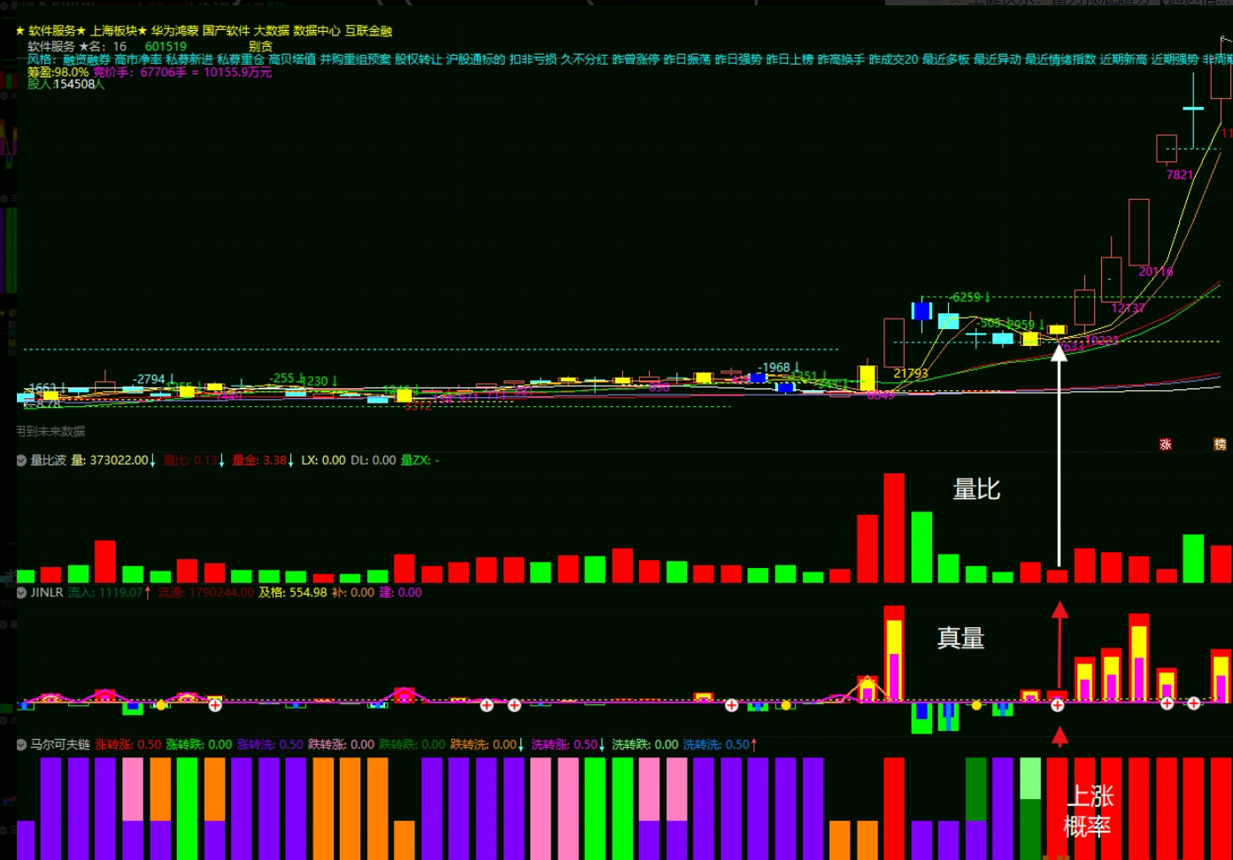 图片[3]阿尔法指标网-提供金钻指标以及精品亲测实战指标公式，汇集各大股市名师高手教程、股市战法交流等.....【涨停有效判断】马尔可夫链●●涨停打不打有效判断●●概率●●精准锁定涨停潜力股 副图指标【实战指标系列】阿尔法指标网-提供金钻指标以及精品亲测实战指标公式，汇集各大股市名师高手教程、股市战法交流等.....阿尔法指标网