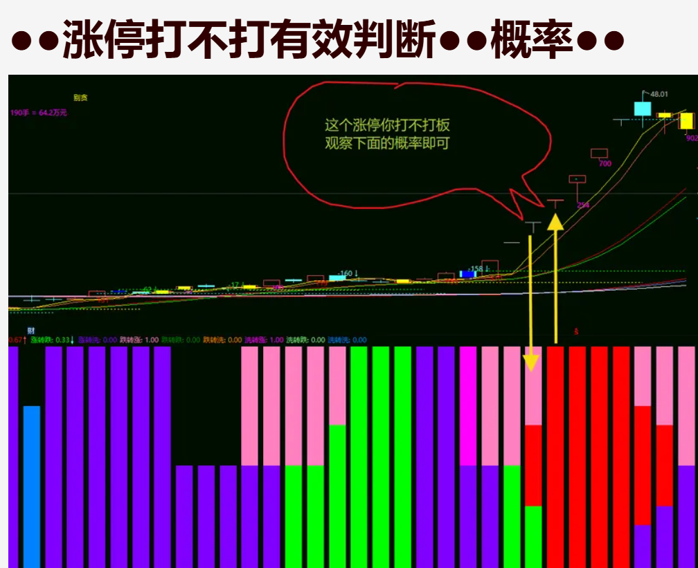 图片[5]阿尔法指标网-提供金钻指标以及精品亲测实战指标公式，汇集各大股市名师高手教程、股市战法交流等.....【涨停有效判断】马尔可夫链●●涨停打不打有效判断●●概率●●精准锁定涨停潜力股 副图指标【实战指标系列】阿尔法指标网-提供金钻指标以及精品亲测实战指标公式，汇集各大股市名师高手教程、股市战法交流等.....阿尔法指标网