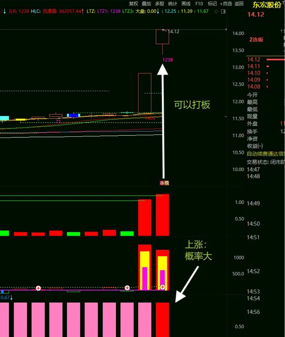 图片[7]阿尔法指标网-提供金钻指标以及精品亲测实战指标公式，汇集各大股市名师高手教程、股市战法交流等.....【涨停有效判断】马尔可夫链●●涨停打不打有效判断●●概率●●精准锁定涨停潜力股 副图指标【实战指标系列】阿尔法指标网-提供金钻指标以及精品亲测实战指标公式，汇集各大股市名师高手教程、股市战法交流等.....阿尔法指标网