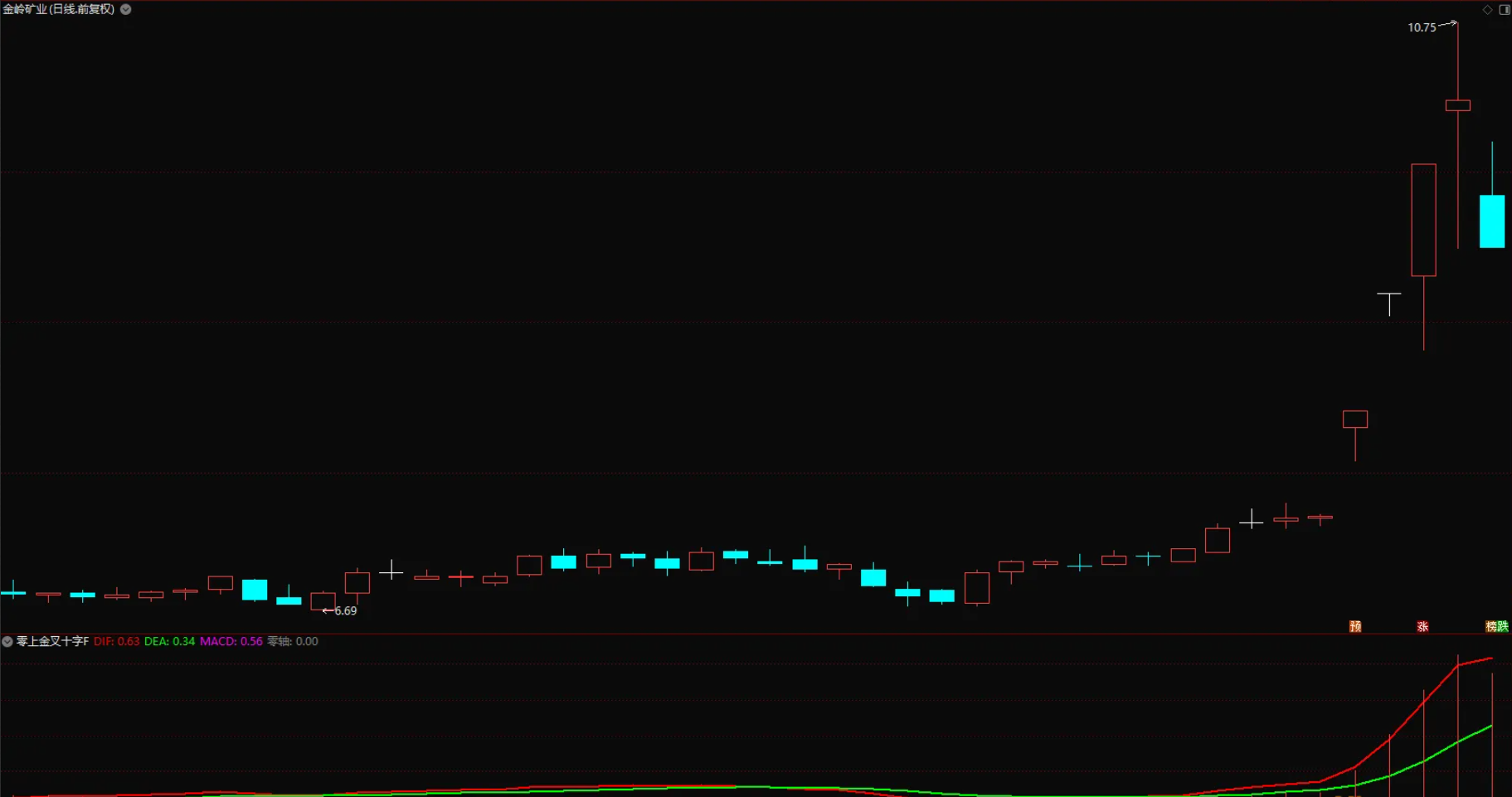 图片[1]阿尔法指标网-提供金钻指标以及精品亲测实战指标公式，汇集各大股市名师高手教程、股市战法交流等.....【零上金叉十字星】模型优化 变盘点预警策略 信号少而精 出票模型 副图/选股 源码【实战指标系列】阿尔法指标网-提供金钻指标以及精品亲测实战指标公式，汇集各大股市名师高手教程、股市战法交流等.....阿尔法指标网