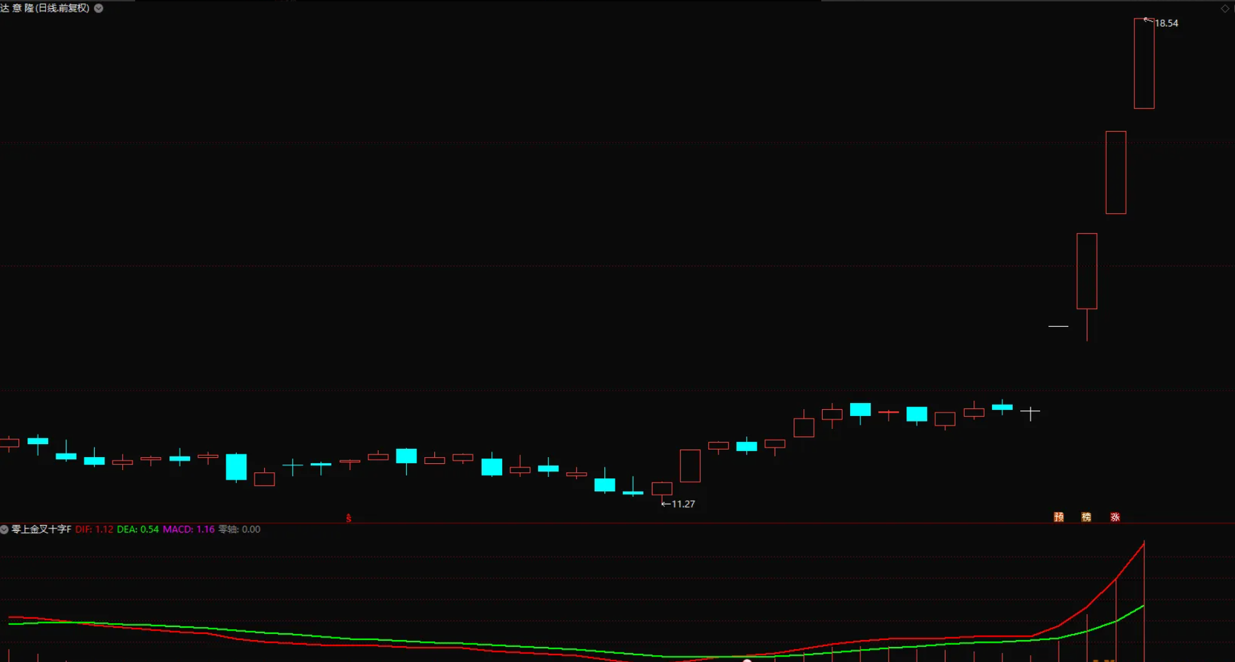 图片[2]阿尔法指标网-提供金钻指标以及精品亲测实战指标公式，汇集各大股市名师高手教程、股市战法交流等.....【零上金叉十字星】模型优化 变盘点预警策略 信号少而精 出票模型 副图/选股 源码【实战指标系列】阿尔法指标网-提供金钻指标以及精品亲测实战指标公式，汇集各大股市名师高手教程、股市战法交流等.....阿尔法指标网