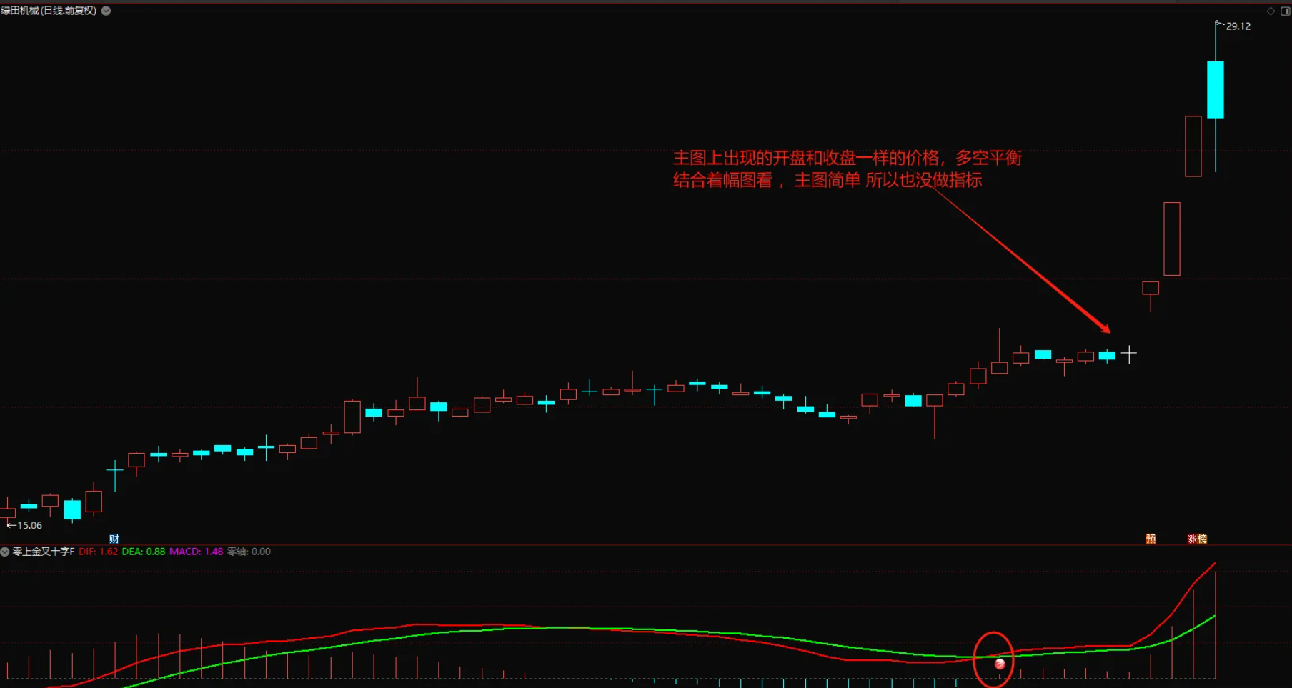 图片[3]阿尔法指标网-提供金钻指标以及精品亲测实战指标公式，汇集各大股市名师高手教程、股市战法交流等.....【零上金叉十字星】模型优化 变盘点预警策略 信号少而精 出票模型 副图/选股 源码【实战指标系列】阿尔法指标网-提供金钻指标以及精品亲测实战指标公式，汇集各大股市名师高手教程、股市战法交流等.....阿尔法指标网