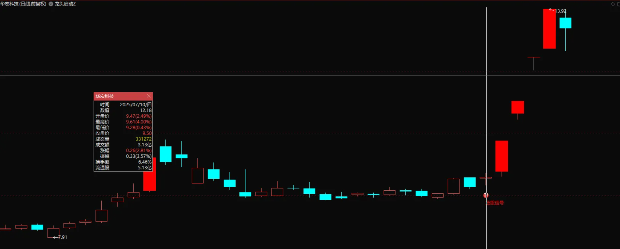 图片[1]阿尔法指标网-提供金钻指标以及精品亲测实战指标公式，汇集各大股市名师高手教程、股市战法交流等.....【龙头起点量化】捕捉股票启动的”龙头起点”信号 捕捉首板回调后的主力启动点 副图/选股源码【众筹指标系列】阿尔法指标网-提供金钻指标以及精品亲测实战指标公式，汇集各大股市名师高手教程、股市战法交流等.....阿尔法指标网