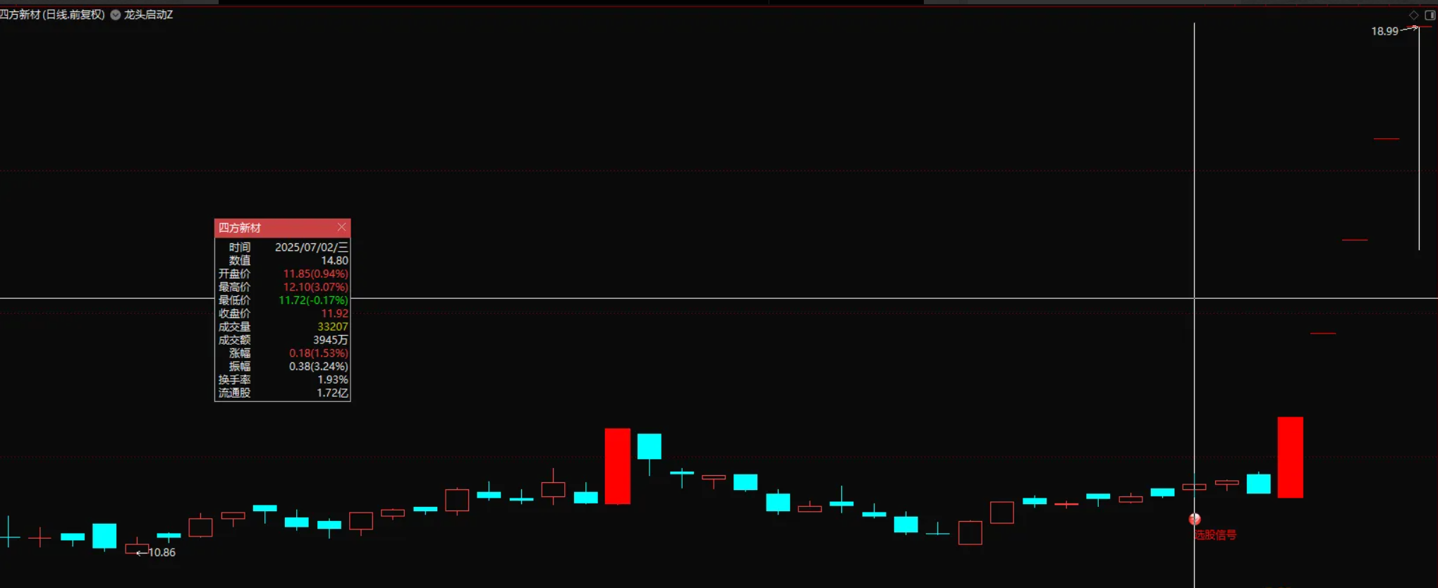图片[2]阿尔法指标网-提供金钻指标以及精品亲测实战指标公式，汇集各大股市名师高手教程、股市战法交流等.....【龙头起点量化】捕捉股票启动的”龙头起点”信号 捕捉首板回调后的主力启动点 副图/选股源码【众筹指标系列】阿尔法指标网-提供金钻指标以及精品亲测实战指标公式，汇集各大股市名师高手教程、股市战法交流等.....阿尔法指标网