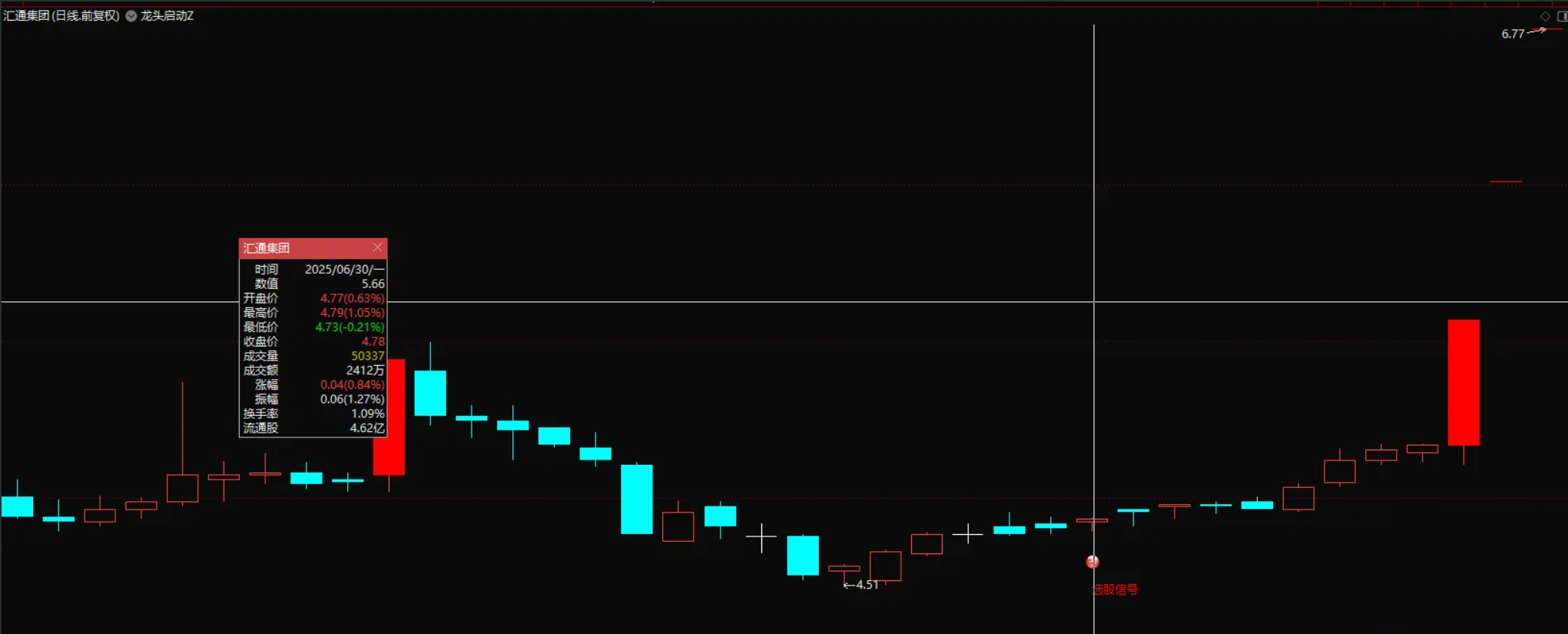 图片[3]阿尔法指标网-提供金钻指标以及精品亲测实战指标公式，汇集各大股市名师高手教程、股市战法交流等.....【龙头起点量化】捕捉股票启动的”龙头起点”信号 捕捉首板回调后的主力启动点 副图/选股源码【众筹指标系列】阿尔法指标网-提供金钻指标以及精品亲测实战指标公式，汇集各大股市名师高手教程、股市战法交流等.....阿尔法指标网