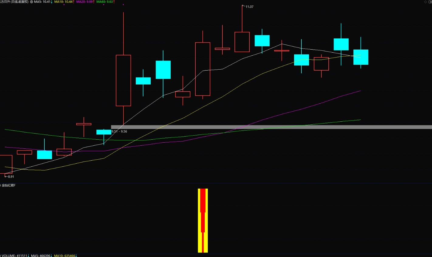图片[2]阿尔法指标网-提供金钻指标以及精品亲测实战指标公式，汇集各大股市名师高手教程、股市战法交流等.....【金钻红箭】一触即发，稳健策略，专注短线走势爆发力强个股模型 胜率96% 原价1300【众筹指标系列】阿尔法指标网-提供金钻指标以及精品亲测实战指标公式，汇集各大股市名师高手教程、股市战法交流等.....阿尔法指标网