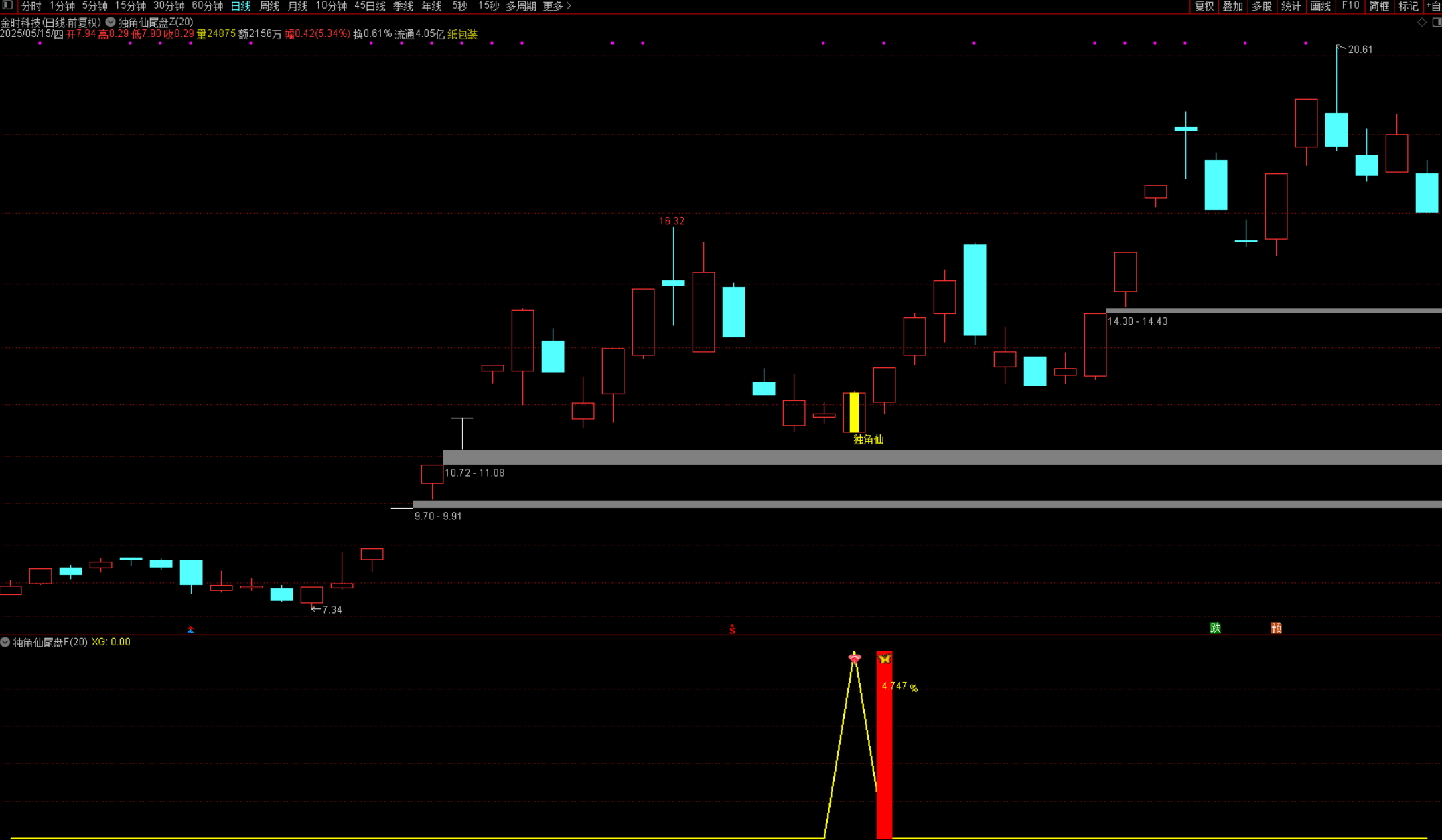 图片[4]阿尔法指标网-提供金钻指标以及精品亲测实战指标公式，汇集各大股市名师高手教程、股市战法交流等.....【独角仙】尾盘十分钟短线 尾盘短线思路 短线指标支持手机电脑使用 《某处卖600的指标》【众筹指标系列】阿尔法指标网-提供金钻指标以及精品亲测实战指标公式，汇集各大股市名师高手教程、股市战法交流等.....阿尔法指标网