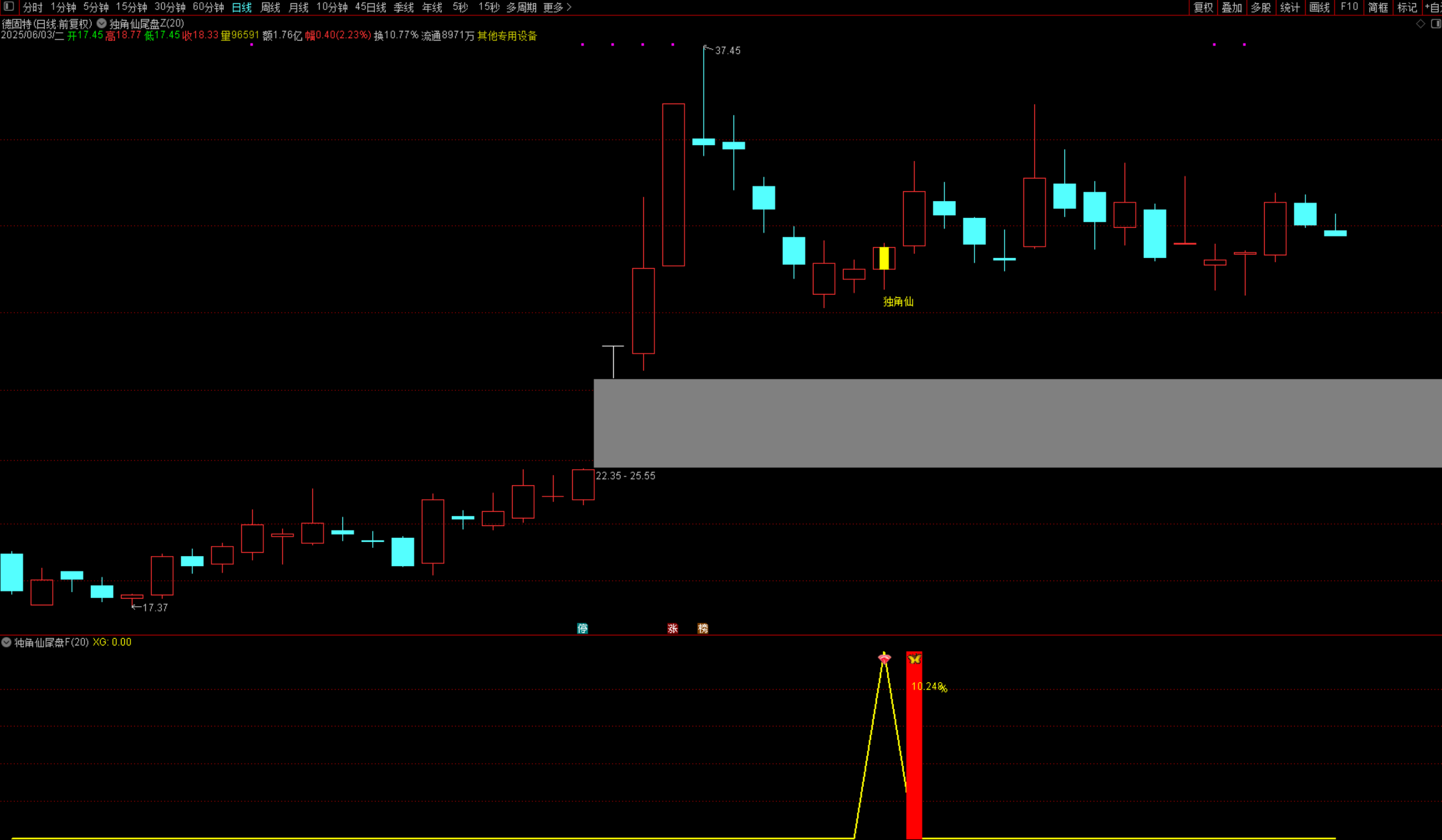 图片[2]阿尔法指标网-提供金钻指标以及精品亲测实战指标公式，汇集各大股市名师高手教程、股市战法交流等.....【独角仙】尾盘十分钟短线 尾盘短线思路 短线指标支持手机电脑使用 《某处卖600的指标》【众筹指标系列】阿尔法指标网-提供金钻指标以及精品亲测实战指标公式，汇集各大股市名师高手教程、股市战法交流等.....阿尔法指标网