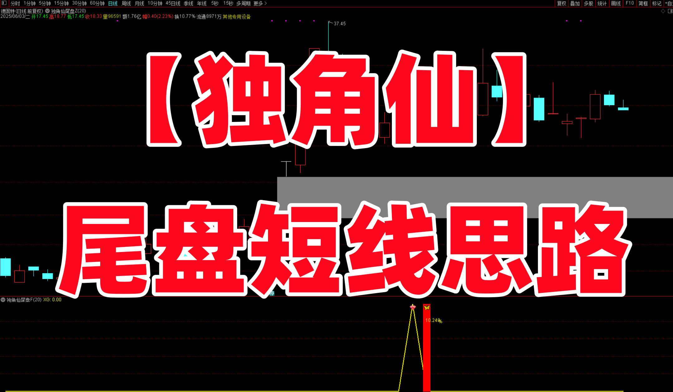 图片[1]阿尔法指标网-提供金钻指标以及精品亲测实战指标公式，汇集各大股市名师高手教程、股市战法交流等.....【独角仙】尾盘十分钟短线 尾盘短线思路 短线指标支持手机电脑使用 《某处卖600的指标》【众筹指标系列】阿尔法指标网-提供金钻指标以及精品亲测实战指标公式，汇集各大股市名师高手教程、股市战法交流等.....阿尔法指标网