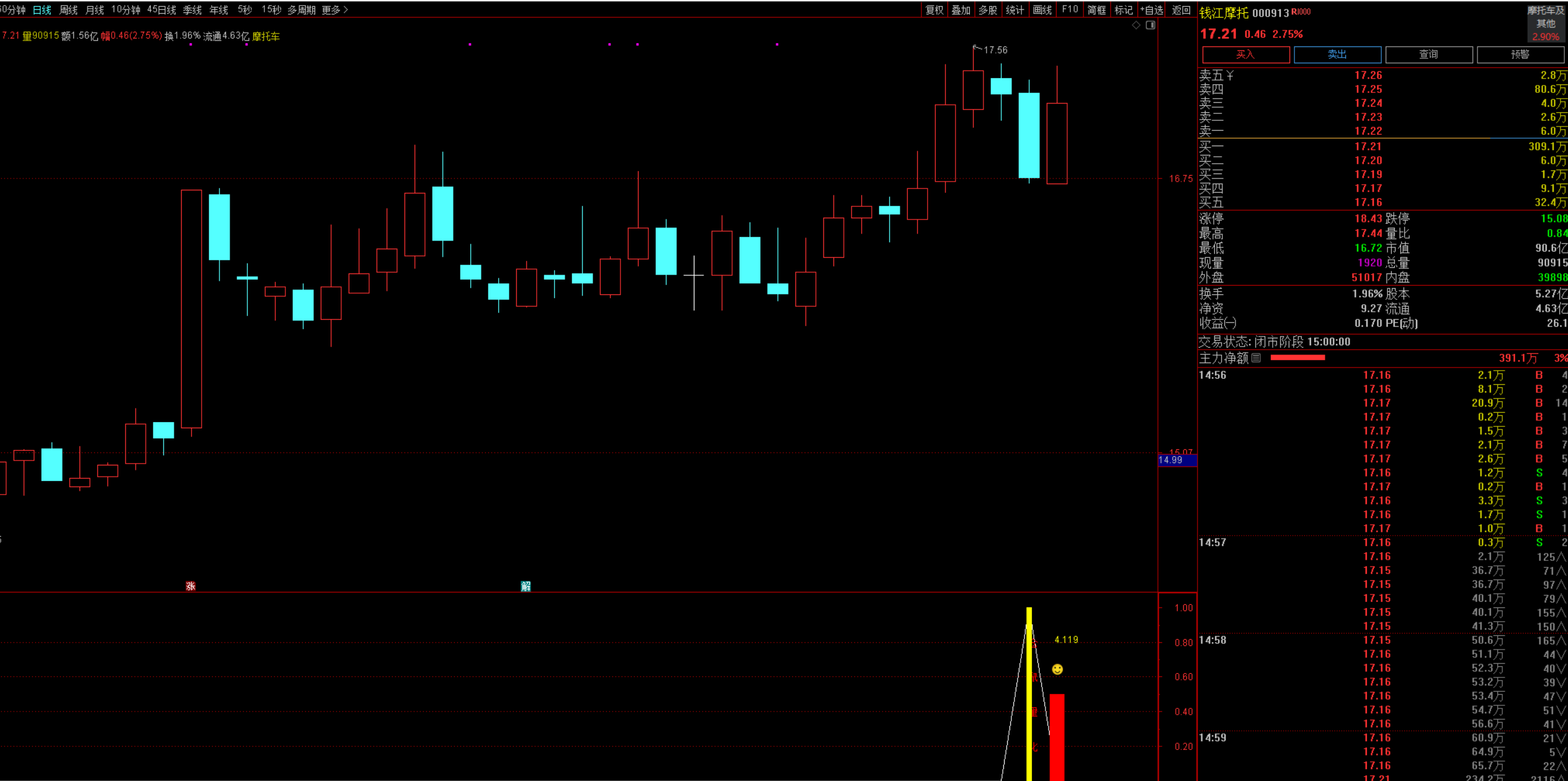 图片[4]阿尔法指标网-提供金钻指标以及精品亲测实战指标公式，汇集各大股市名师高手教程、股市战法交流等.....【某鼠量化7】回调阴线战法思路1副图+1选股指标 无未来函数 （手机电脑通用）【众筹指标系列】阿尔法指标网-提供金钻指标以及精品亲测实战指标公式，汇集各大股市名师高手教程、股市战法交流等.....阿尔法指标网