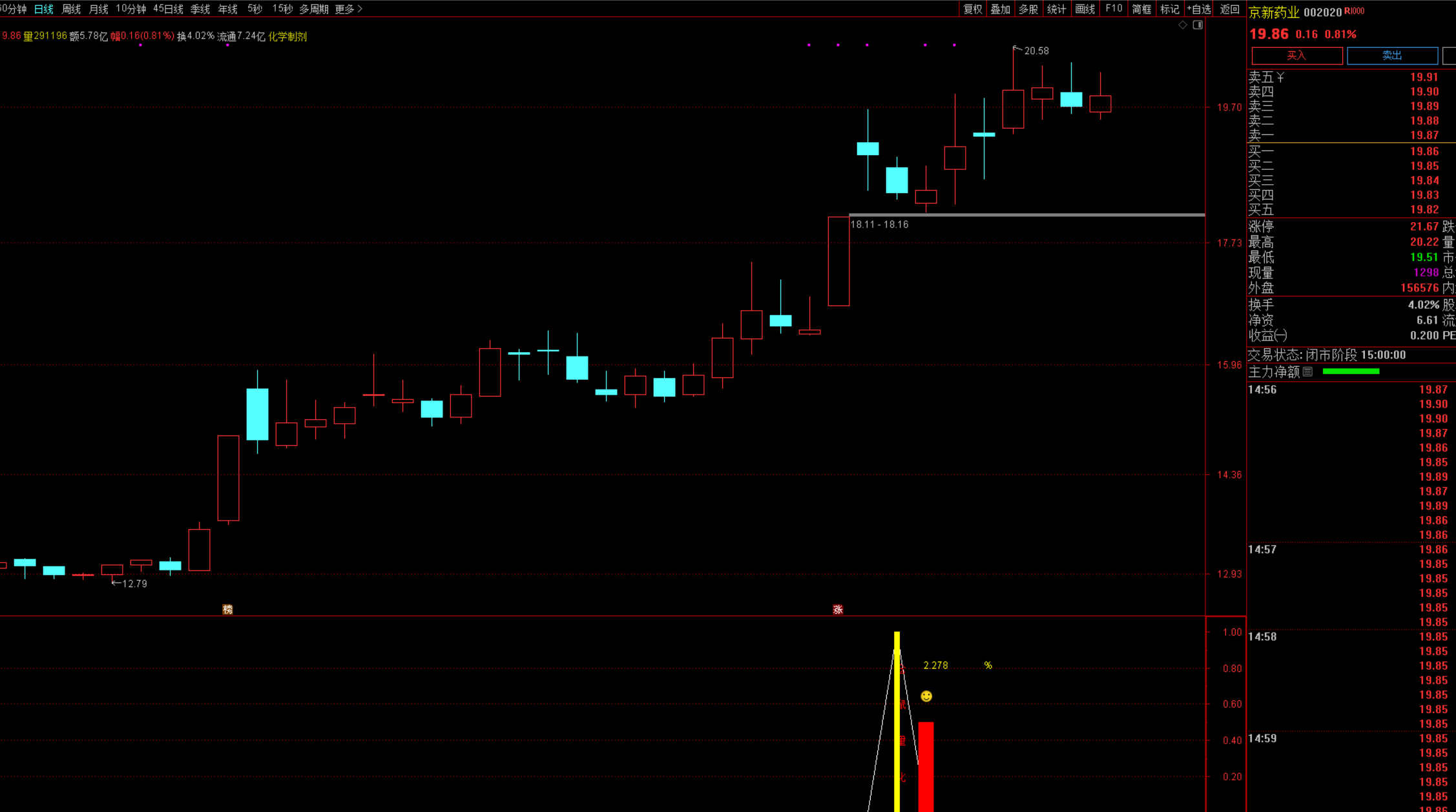 图片[3]阿尔法指标网-提供金钻指标以及精品亲测实战指标公式，汇集各大股市名师高手教程、股市战法交流等.....【某鼠量化7】回调阴线战法思路1副图+1选股指标 无未来函数 （手机电脑通用）【众筹指标系列】阿尔法指标网-提供金钻指标以及精品亲测实战指标公式，汇集各大股市名师高手教程、股市战法交流等.....阿尔法指标网
