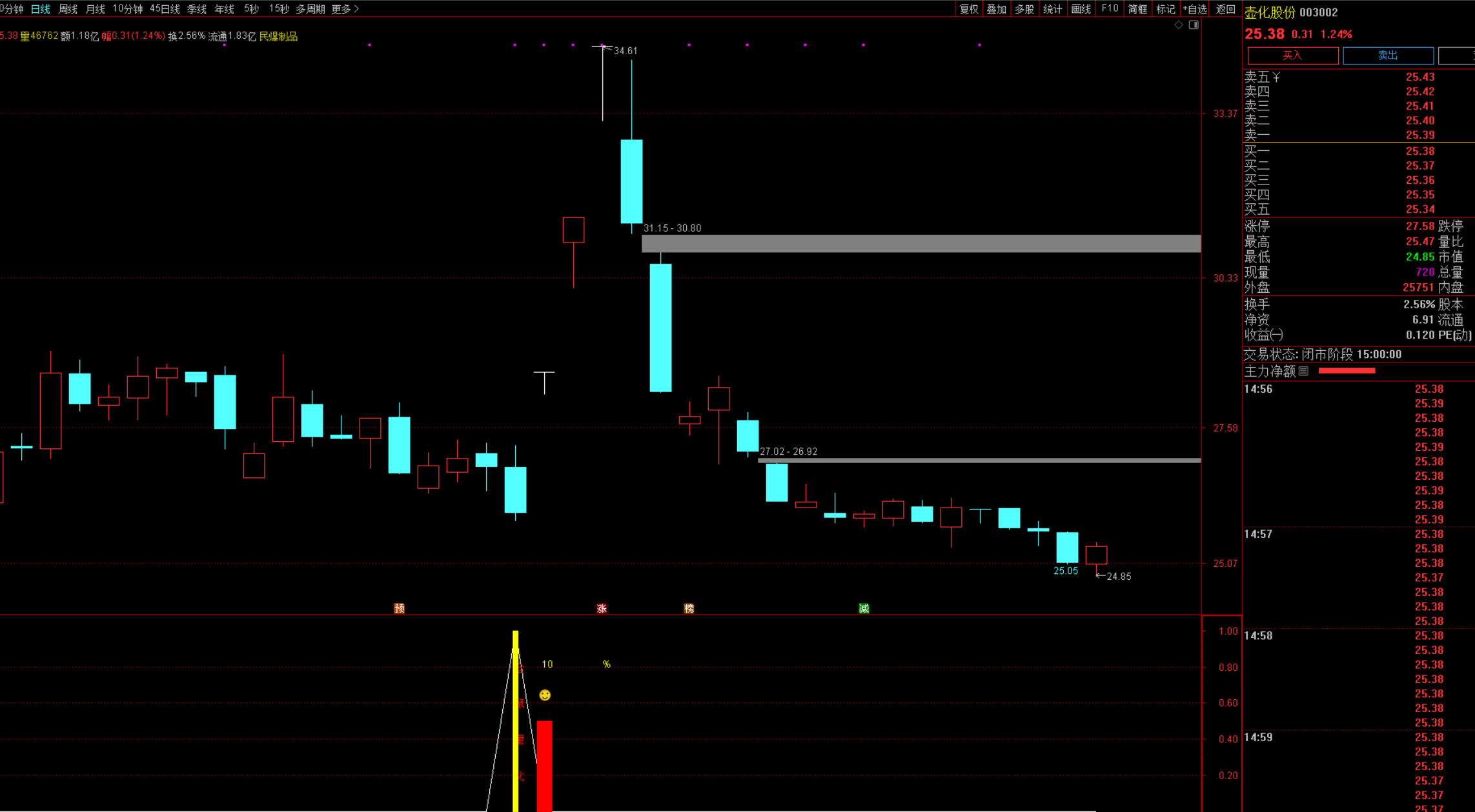 图片[2]阿尔法指标网-提供金钻指标以及精品亲测实战指标公式，汇集各大股市名师高手教程、股市战法交流等.....【某鼠量化7】回调阴线战法思路1副图+1选股指标 无未来函数 （手机电脑通用）【众筹指标系列】阿尔法指标网-提供金钻指标以及精品亲测实战指标公式，汇集各大股市名师高手教程、股市战法交流等.....阿尔法指标网