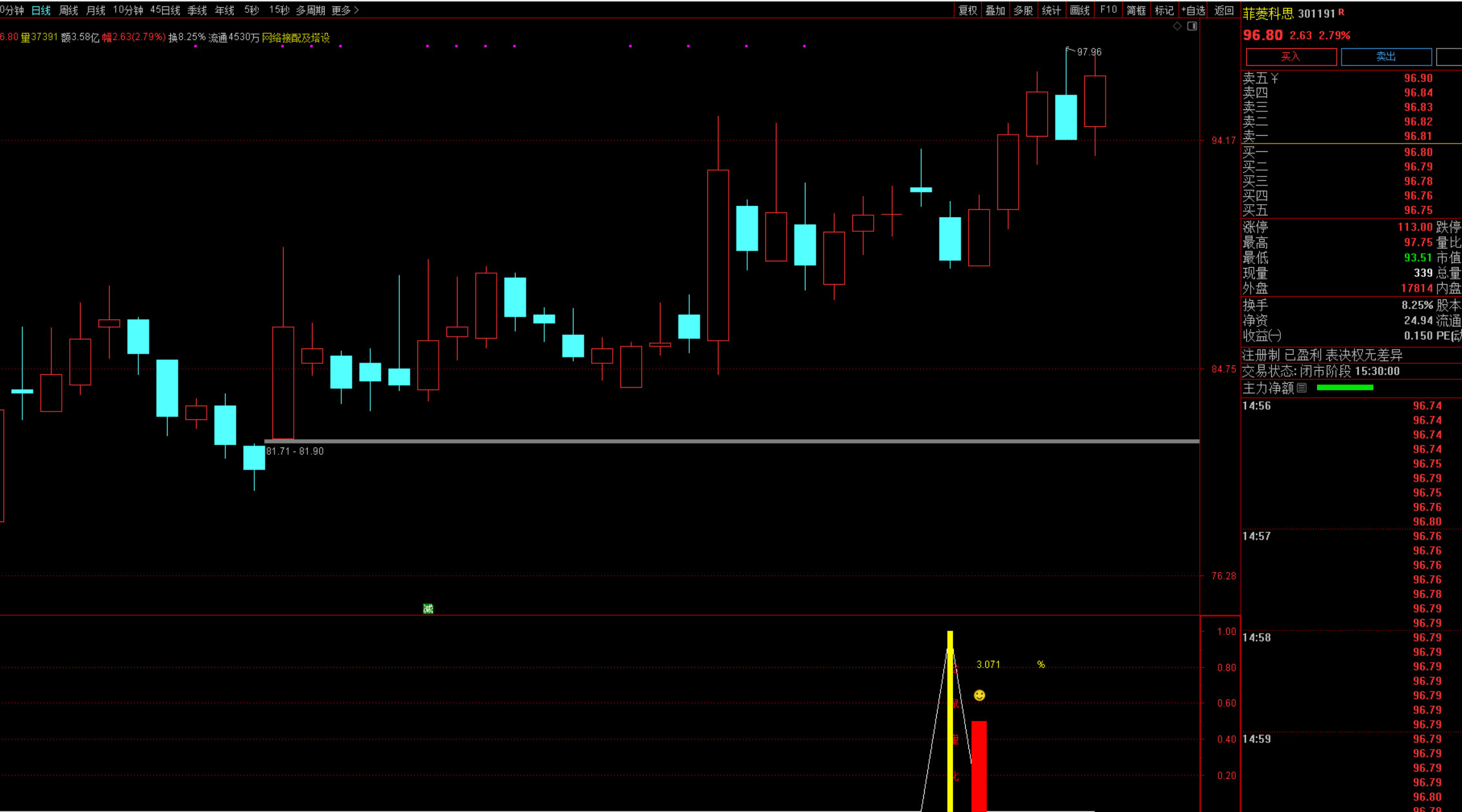 图片[1]阿尔法指标网-提供金钻指标以及精品亲测实战指标公式，汇集各大股市名师高手教程、股市战法交流等.....【某鼠量化7】回调阴线战法思路1副图+1选股指标 无未来函数 （手机电脑通用）【众筹指标系列】阿尔法指标网-提供金钻指标以及精品亲测实战指标公式，汇集各大股市名师高手教程、股市战法交流等.....阿尔法指标网