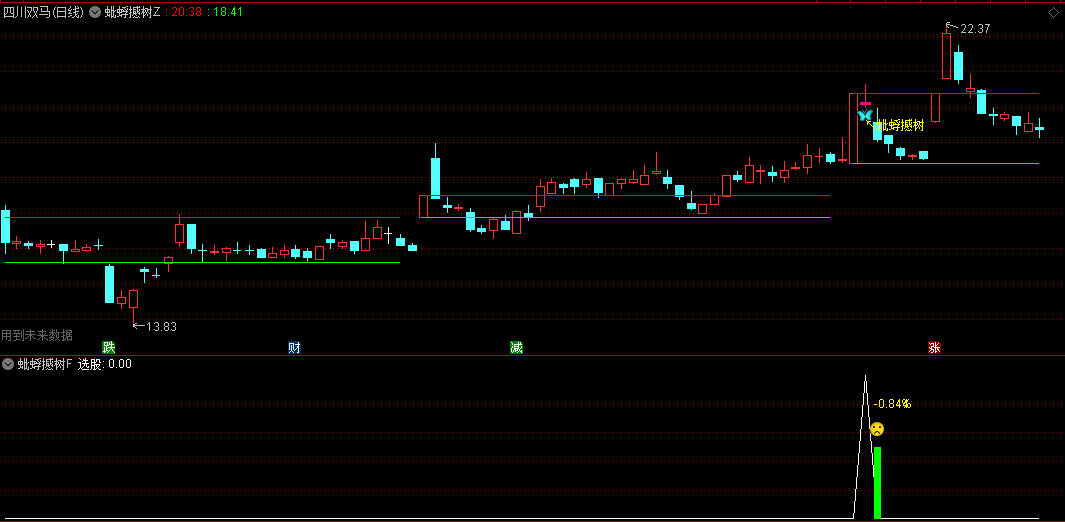 图片[3]阿尔法指标网-提供金钻指标以及精品亲测实战指标公式，汇集各大股市名师高手教程、股市战法交流等.....【蚍蜉撼树】强势类型的思路，通过多周期价格强度对比，量价关系及趋势动能分析！手机电脑通达信通用【众筹指标系列】阿尔法指标网-提供金钻指标以及精品亲测实战指标公式，汇集各大股市名师高手教程、股市战法交流等.....阿尔法指标网
