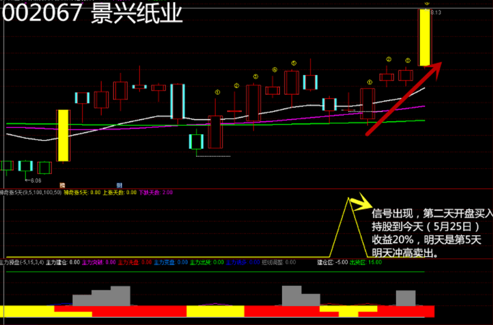 图片[10]阿尔法指标网-提供金钻指标以及精品亲测实战指标公式，汇集各大股市名师高手教程、股市战法交流等.....【神奇连涨五天】低位启动时买入神器  主力突破拉升短线买入信号！套装精品指标!【实战指标系列】阿尔法指标网-提供金钻指标以及精品亲测实战指标公式，汇集各大股市名师高手教程、股市战法交流等.....阿尔法指标网