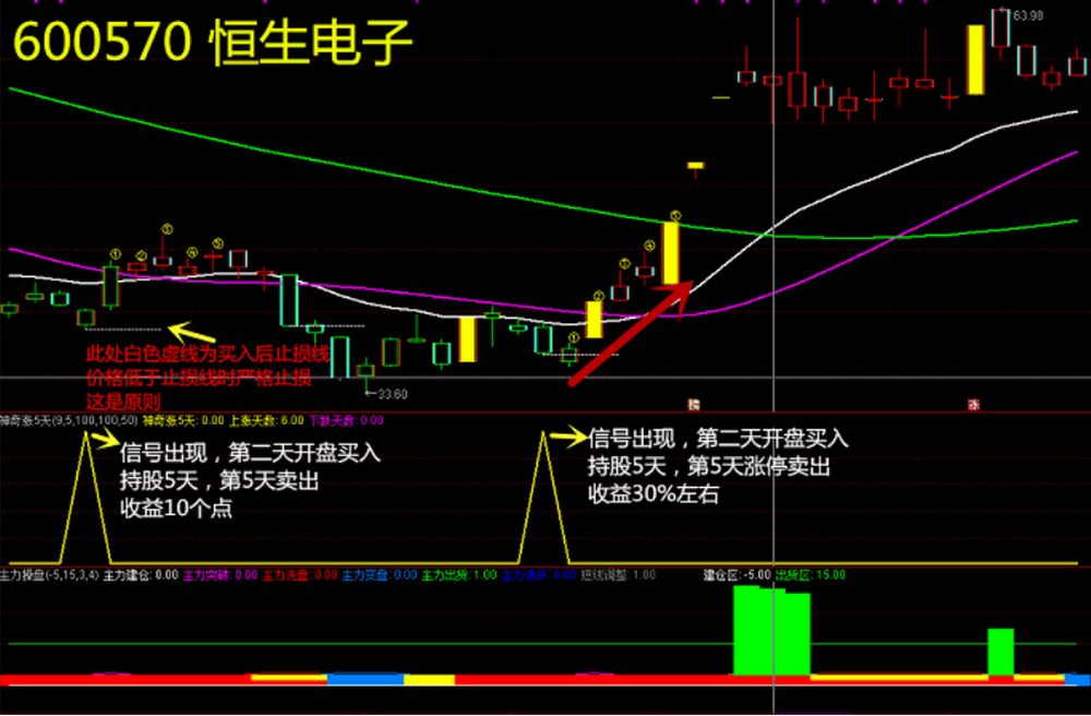 图片[11]阿尔法指标网-提供金钻指标以及精品亲测实战指标公式，汇集各大股市名师高手教程、股市战法交流等.....【神奇连涨五天】低位启动时买入神器  主力突破拉升短线买入信号！套装精品指标!【实战指标系列】阿尔法指标网-提供金钻指标以及精品亲测实战指标公式，汇集各大股市名师高手教程、股市战法交流等.....阿尔法指标网