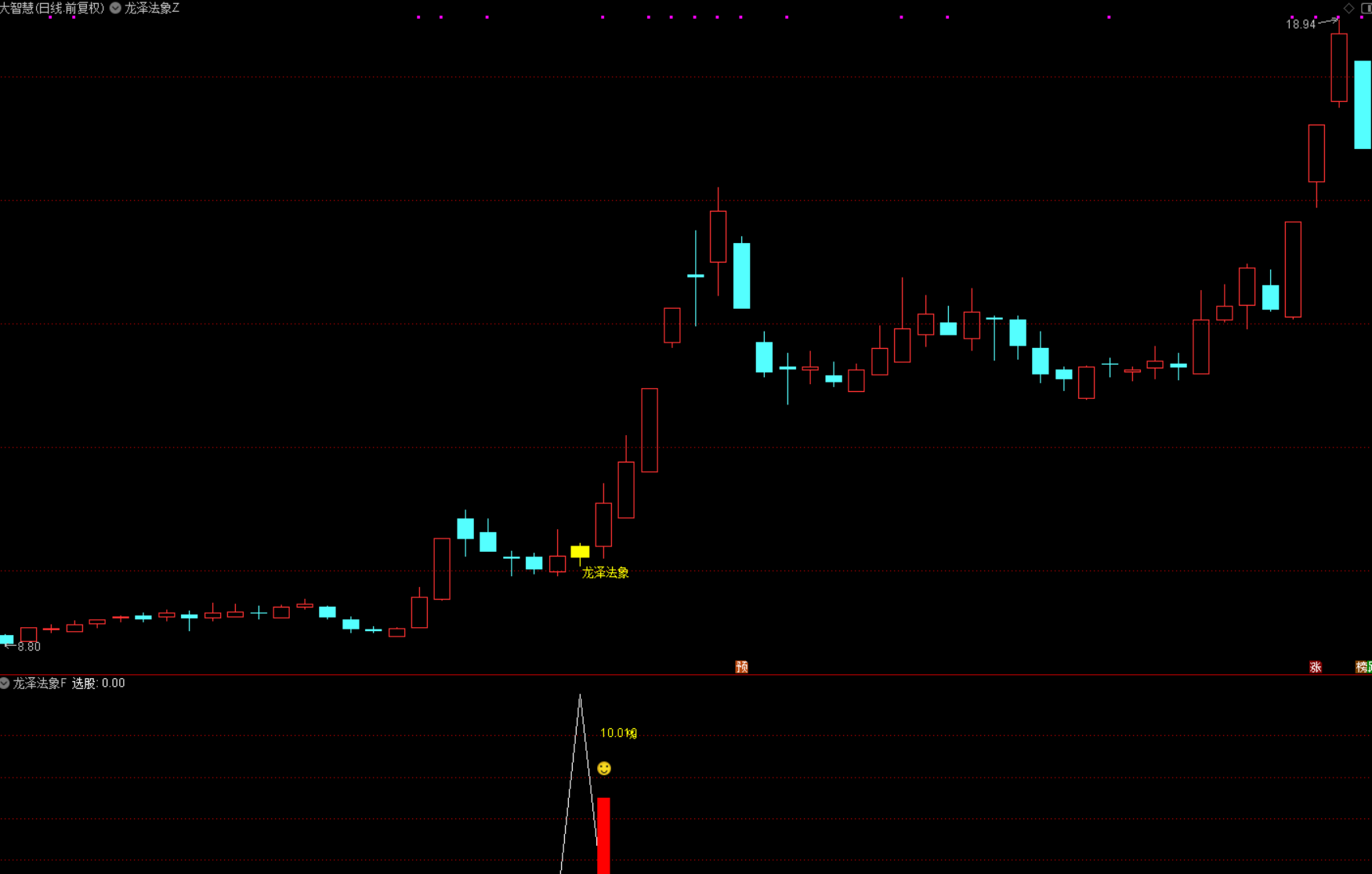 图片[3]阿尔法指标网-提供金钻指标以及精品亲测实战指标公式，汇集各大股市名师高手教程、股市战法交流等.....【龙泽法象】回马枪反转尾盘T+1思路，无未来函数，手机电脑通用 源码文件分享【众筹指标系列】阿尔法指标网-提供金钻指标以及精品亲测实战指标公式，汇集各大股市名师高手教程、股市战法交流等.....阿尔法指标网