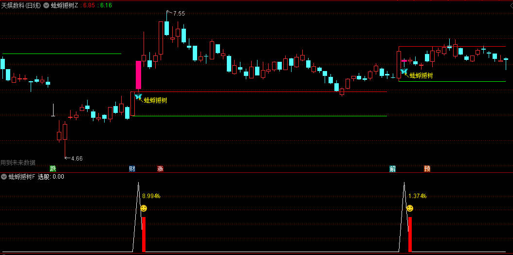 图片[4]阿尔法指标网-提供金钻指标以及精品亲测实战指标公式，汇集各大股市名师高手教程、股市战法交流等.....【蚍蜉撼树】强势类型的思路，通过多周期价格强度对比，量价关系及趋势动能分析！手机电脑通达信通用【众筹指标系列】阿尔法指标网-提供金钻指标以及精品亲测实战指标公式，汇集各大股市名师高手教程、股市战法交流等.....阿尔法指标网