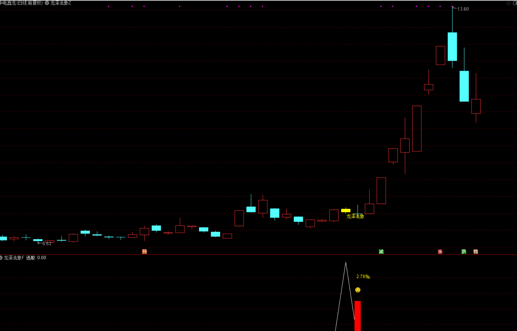 图片[5]阿尔法指标网-提供金钻指标以及精品亲测实战指标公式，汇集各大股市名师高手教程、股市战法交流等.....【龙泽法象】回马枪反转尾盘T+1思路，无未来函数，手机电脑通用 源码文件分享【众筹指标系列】阿尔法指标网-提供金钻指标以及精品亲测实战指标公式，汇集各大股市名师高手教程、股市战法交流等.....阿尔法指标网