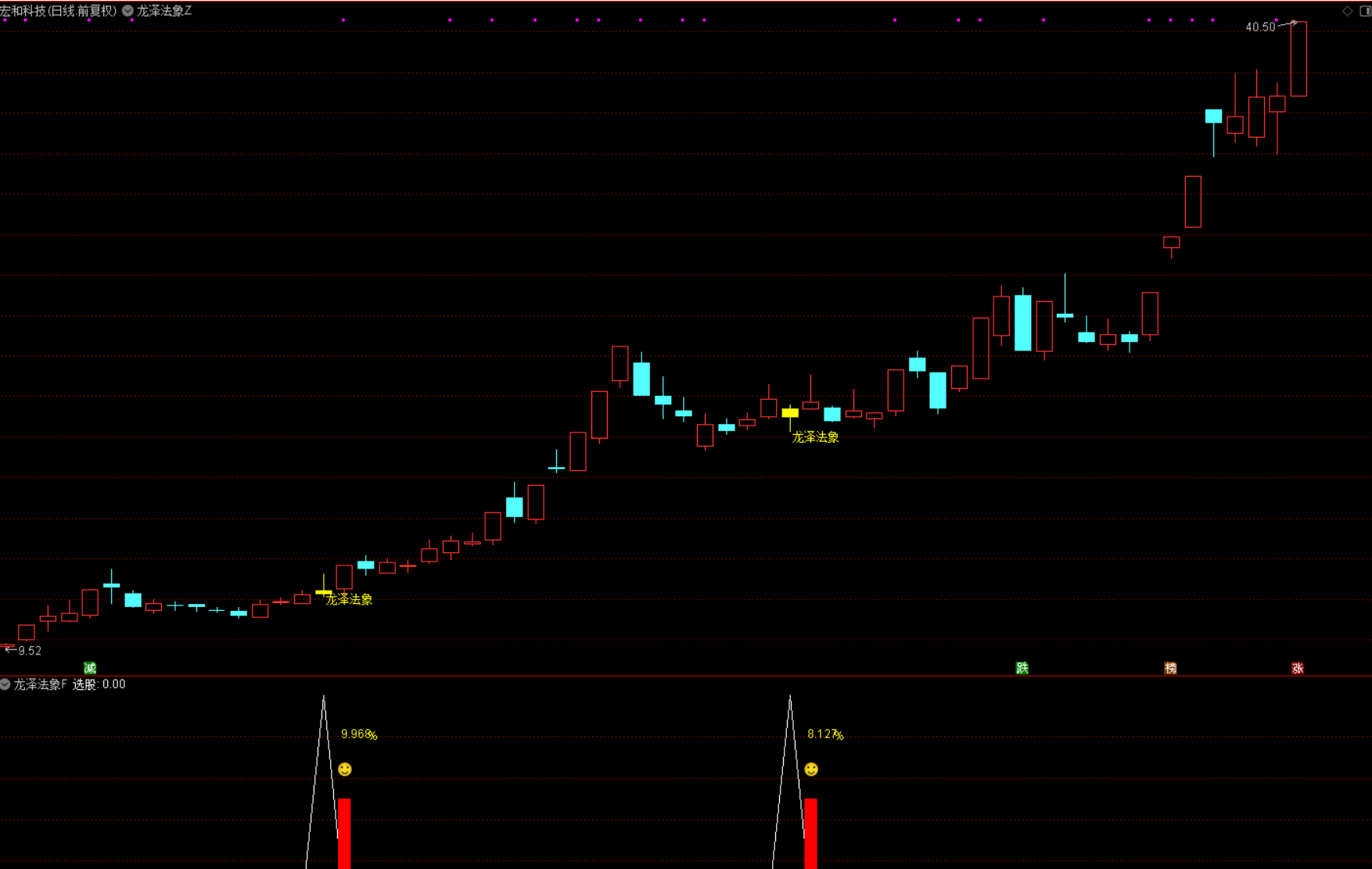 图片[6]阿尔法指标网-提供金钻指标以及精品亲测实战指标公式，汇集各大股市名师高手教程、股市战法交流等.....【龙泽法象】回马枪反转尾盘T+1思路，无未来函数，手机电脑通用 源码文件分享【众筹指标系列】阿尔法指标网-提供金钻指标以及精品亲测实战指标公式，汇集各大股市名师高手教程、股市战法交流等.....阿尔法指标网