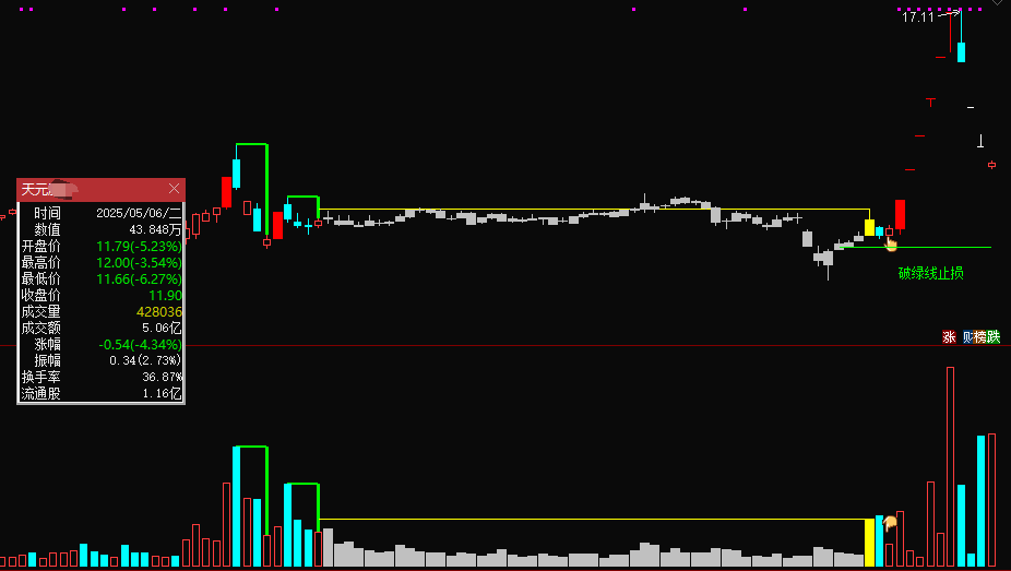 图片[1]阿尔法指标网-提供金钻指标以及精品亲测实战指标公式，汇集各大股市名师高手教程、股市战法交流等.....【决心一指定阴阳】某处卖500的 最新手法量化，首板突破后的洗盘阶段为切入点 无未来，可回测，不用下载专财数据 全套指标【众筹指标系列】阿尔法指标网-提供金钻指标以及精品亲测实战指标公式，汇集各大股市名师高手教程、股市战法交流等.....阿尔法指标网