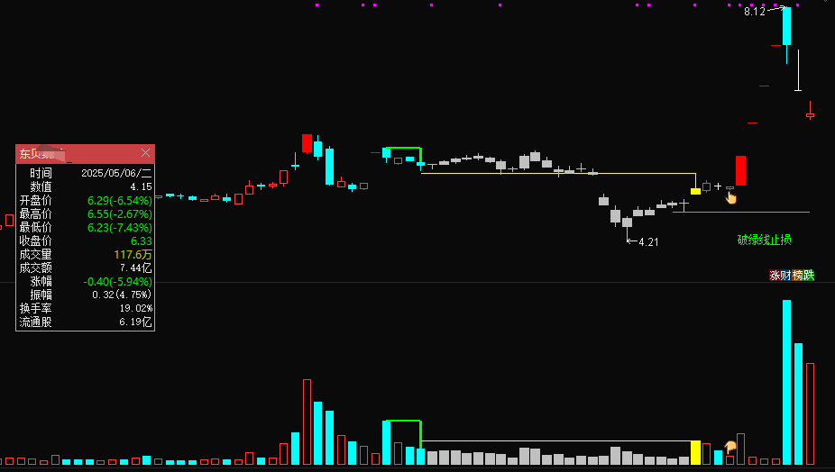 图片[3]阿尔法指标网-提供金钻指标以及精品亲测实战指标公式，汇集各大股市名师高手教程、股市战法交流等.....【决心一指定阴阳】某处卖500的 最新手法量化，首板突破后的洗盘阶段为切入点 无未来，可回测，不用下载专财数据 全套指标【众筹指标系列】阿尔法指标网-提供金钻指标以及精品亲测实战指标公式，汇集各大股市名师高手教程、股市战法交流等.....阿尔法指标网
