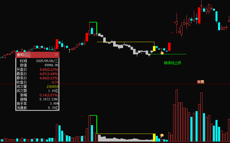 图片[4]阿尔法指标网-提供金钻指标以及精品亲测实战指标公式，汇集各大股市名师高手教程、股市战法交流等.....【决心一指定阴阳】某处卖500的 最新手法量化，首板突破后的洗盘阶段为切入点 无未来，可回测，不用下载专财数据 全套指标【众筹指标系列】阿尔法指标网-提供金钻指标以及精品亲测实战指标公式，汇集各大股市名师高手教程、股市战法交流等.....阿尔法指标网