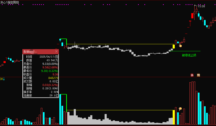 图片[5]阿尔法指标网-提供金钻指标以及精品亲测实战指标公式，汇集各大股市名师高手教程、股市战法交流等.....【决心一指定阴阳】某处卖500的 最新手法量化，首板突破后的洗盘阶段为切入点 无未来，可回测，不用下载专财数据 全套指标【众筹指标系列】阿尔法指标网-提供金钻指标以及精品亲测实战指标公式，汇集各大股市名师高手教程、股市战法交流等.....阿尔法指标网
