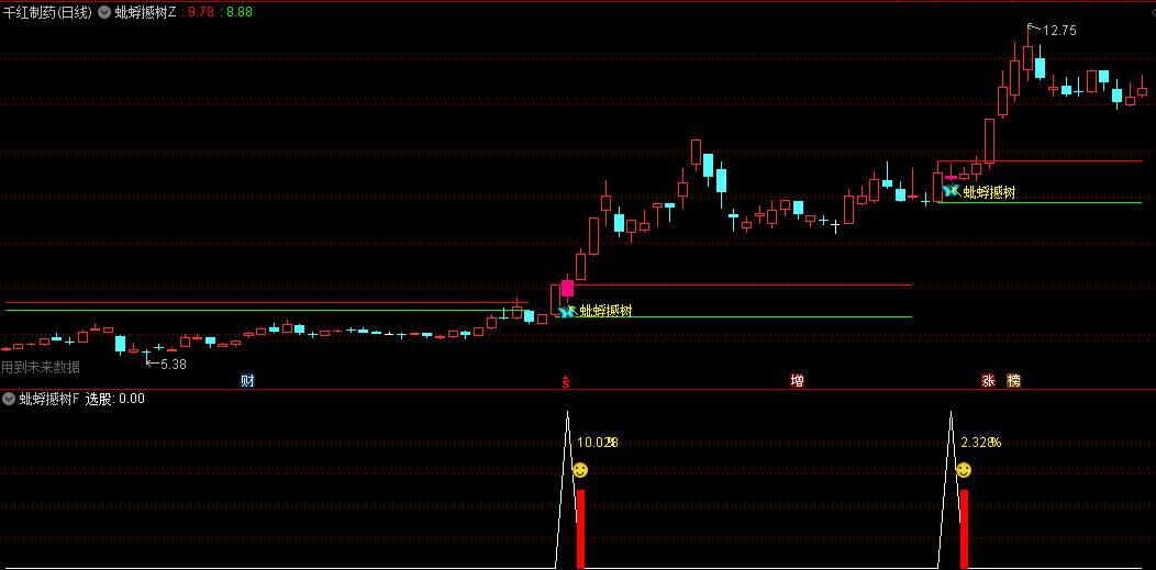 图片[5]阿尔法指标网-提供金钻指标以及精品亲测实战指标公式，汇集各大股市名师高手教程、股市战法交流等.....【蚍蜉撼树】强势类型的思路，通过多周期价格强度对比，量价关系及趋势动能分析！手机电脑通达信通用【众筹指标系列】阿尔法指标网-提供金钻指标以及精品亲测实战指标公式，汇集各大股市名师高手教程、股市战法交流等.....阿尔法指标网